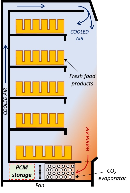 What are Phase Change Materials? (Will they be the next big thing in