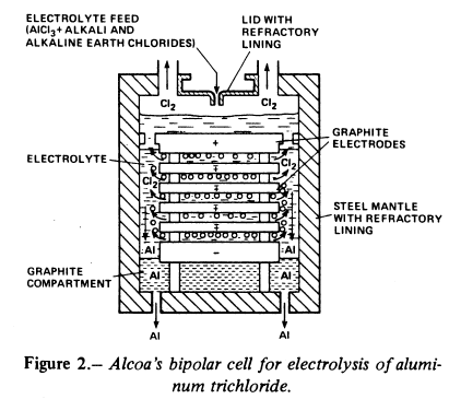 Alcoas, elektrolysecelle, 1970-årene,