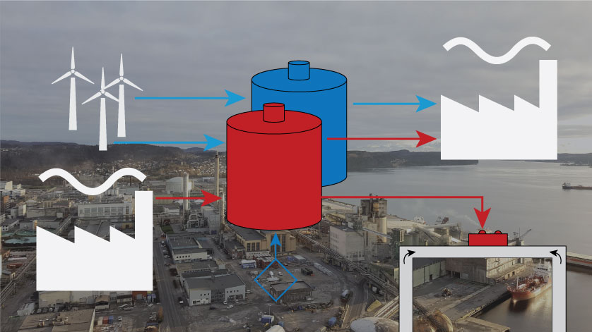 Industrial energy consumption is massive, but thermal storage can boost