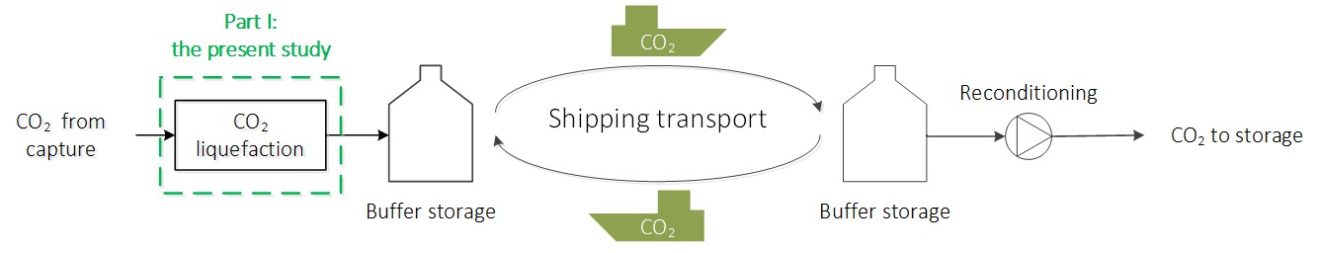Better understanding of CO2 liquefaction (Towards identifying optimal transport conditions for ship-based CCS)  