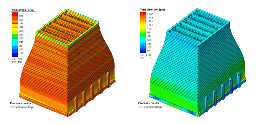 Figure 5: Stress and distrortion in the finished product as result of the manufacturing process