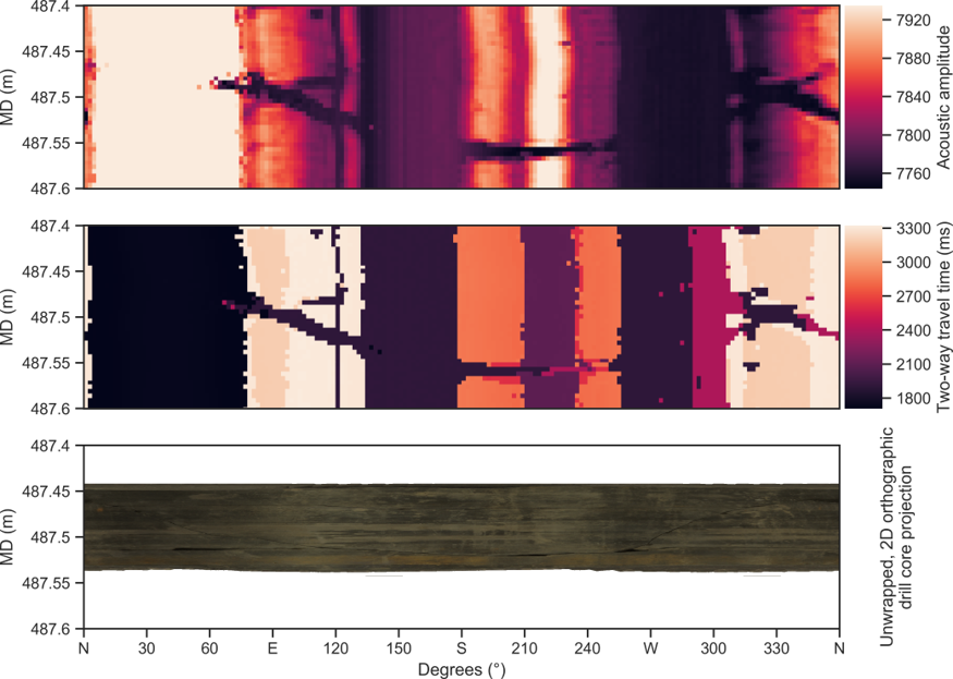 Drill core televiewer data