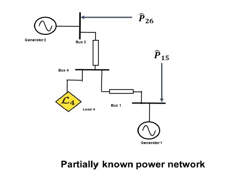 Model the known part as unknown inputs