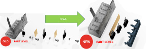 Figure 1: DFAA applied on a sub assembly. Illustration: SINTEF Manufacturing