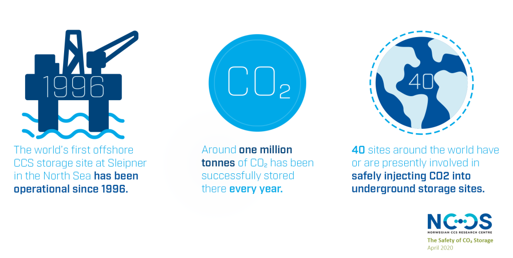 CCS and CO2 storage is proven technology around the world