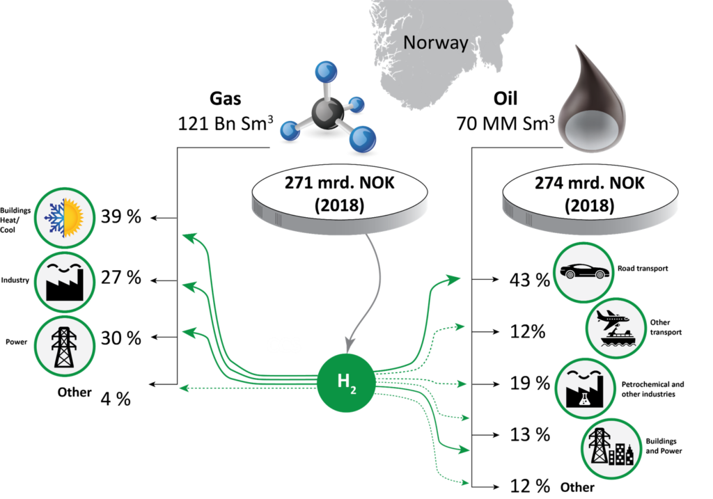 Norway's potential role in a hydrogen future