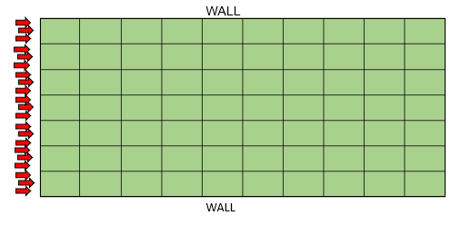 Example mesh with starting arrows