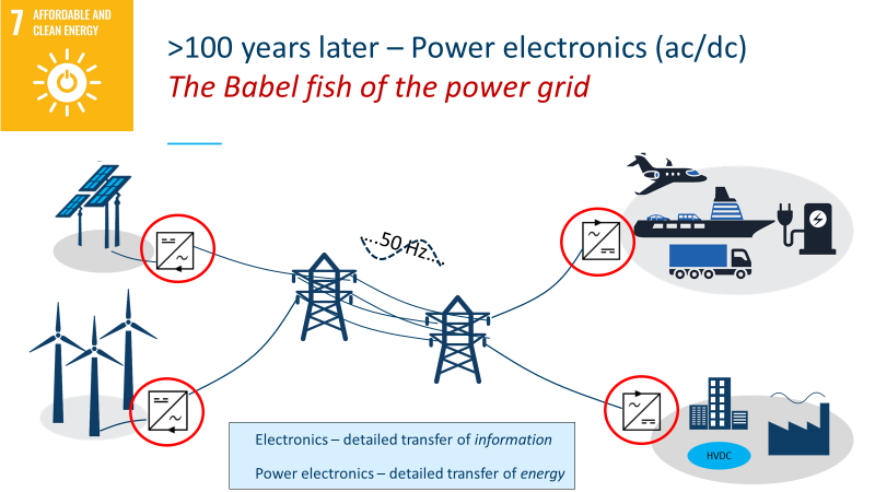 The modern power grid