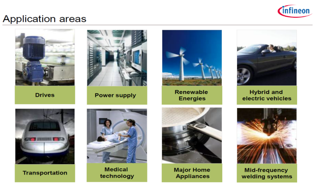 Worldwide application areas of power electronics modules from Infineon.