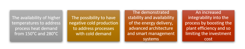 Four pillars of solar heat for industrial processes