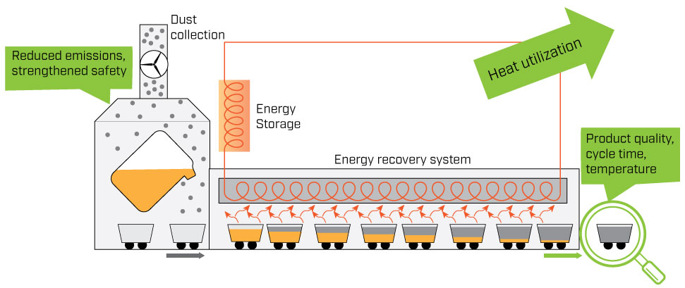 Heat recovery process