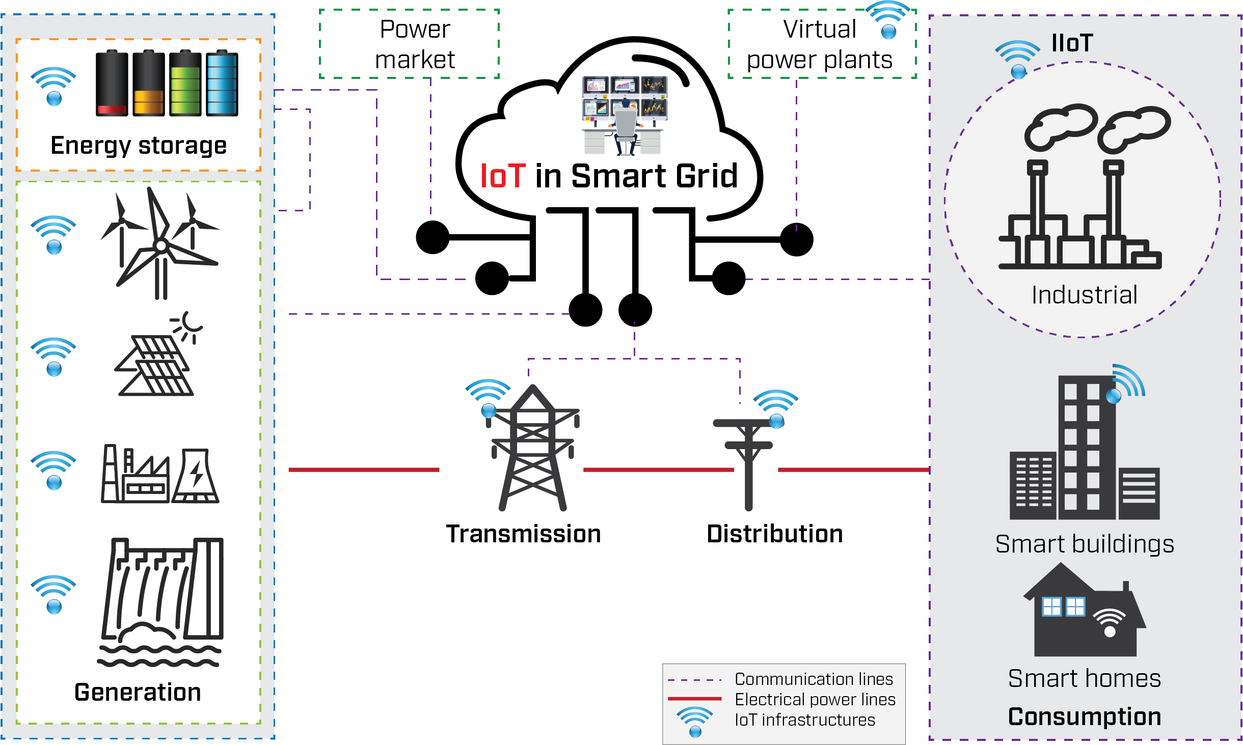 What are Energy and Power? (Electrical, that is) - Inside the IoT