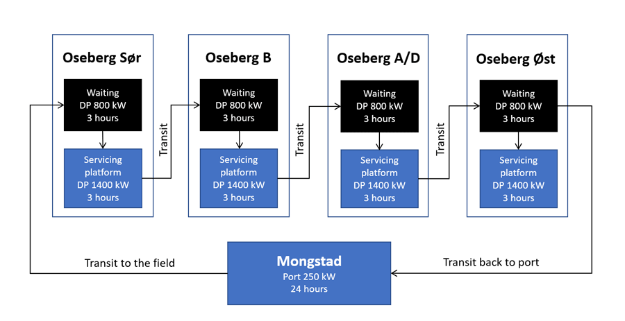 This figure illustrates the test scenario used for the simulation