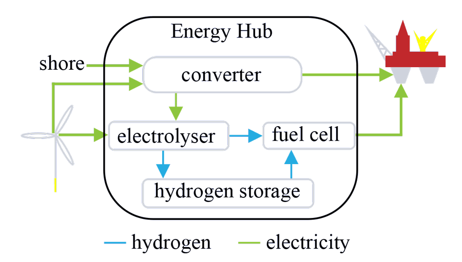 Conceptual illustration of OEHs