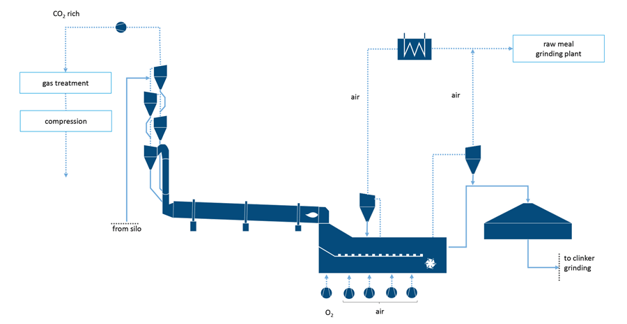 Schematic of the 2nd generation oxyfuel process.