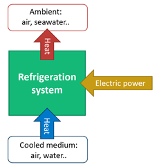 Figur av et kjølesystem