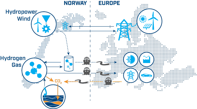 Concept illustration of the CleanExport project