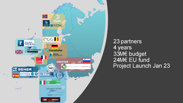 H2GLASS i tall: 23 parnere, 4 år, 33 Meudo i budsjett, 24 M euro i EU-finansiering, prosjektstart januar 2023