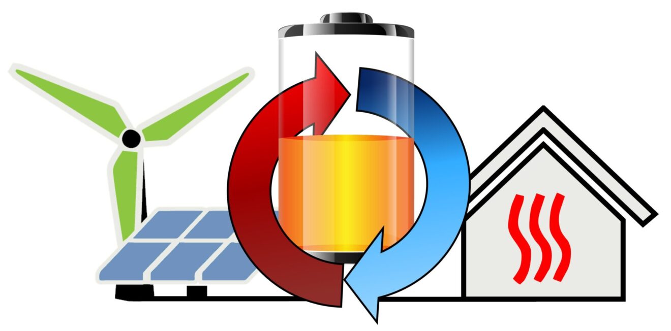Termokjemisk energilagring: Neste generasjons termiske batterier?
