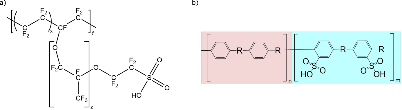 Figur 3. Generelle kjemiske strukturer av a) PFSA og b) HC blokk-kopolymermembraner. Den hydrofobiske blokken er fremhevet i rødt og den hydrofile blokken er uthevet i blått.
