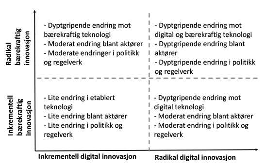 Inkrementelle og radikale innovasjoner