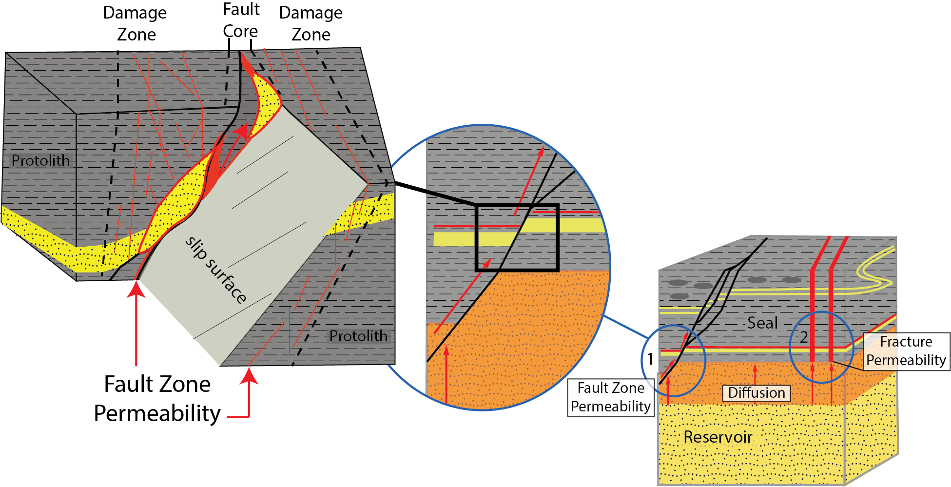 characterization-of-a-fault-zone-in-a-natural-geologic-co-storage