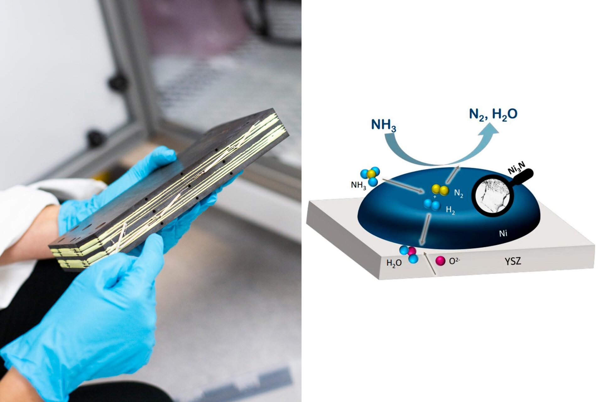 A fuel cell stack and the chemical reactions on the Ni-catalyst in a SOFC powered by NH3