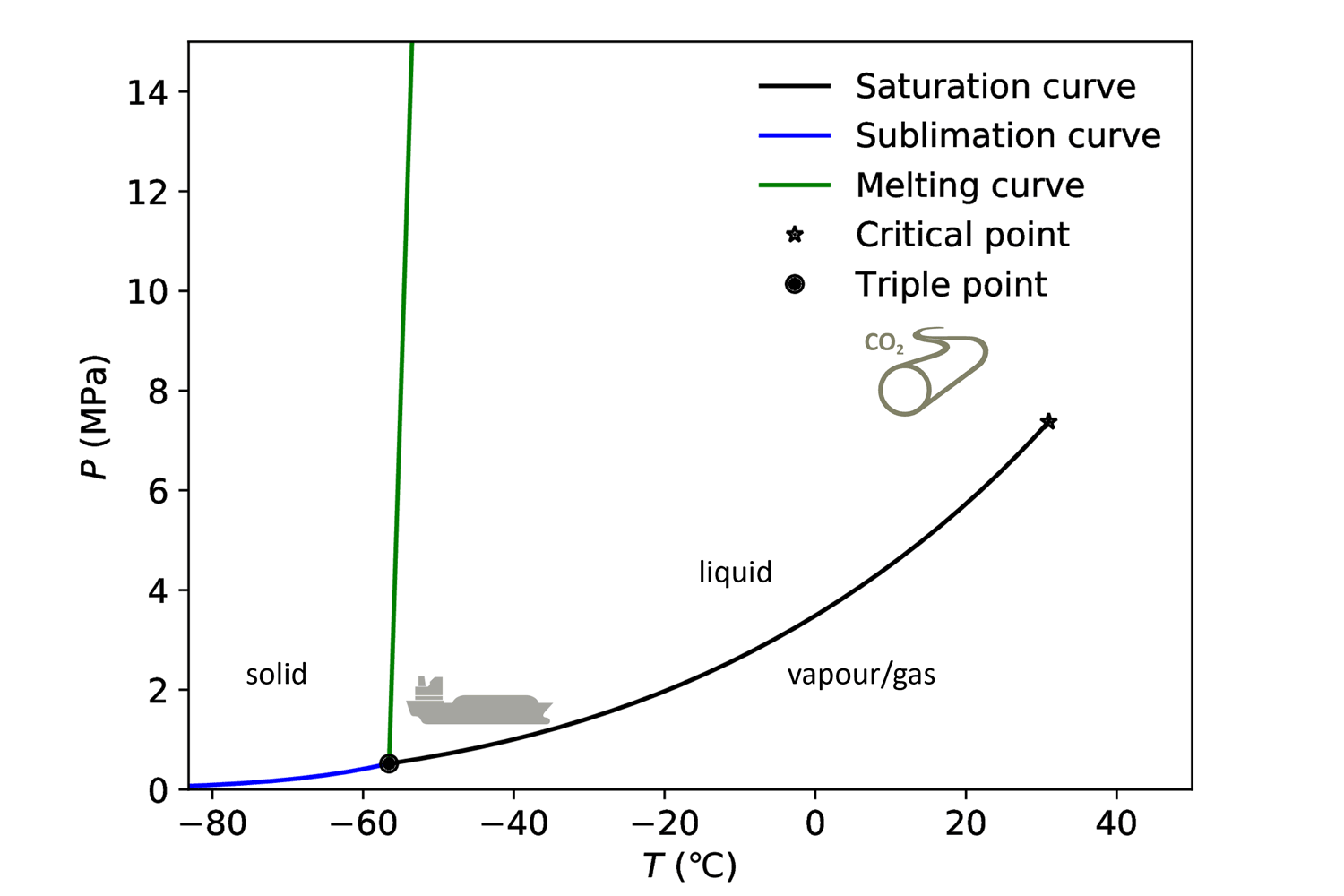 Scientific illustration