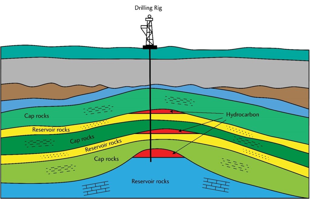 Illustration of wells and drilling