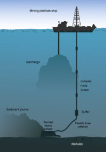 Illustration of deep sea mining