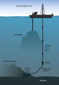 Illustration of deep sea mining