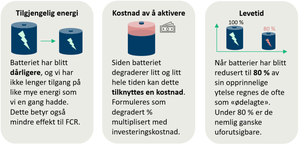 Batterier frekvensstøtte