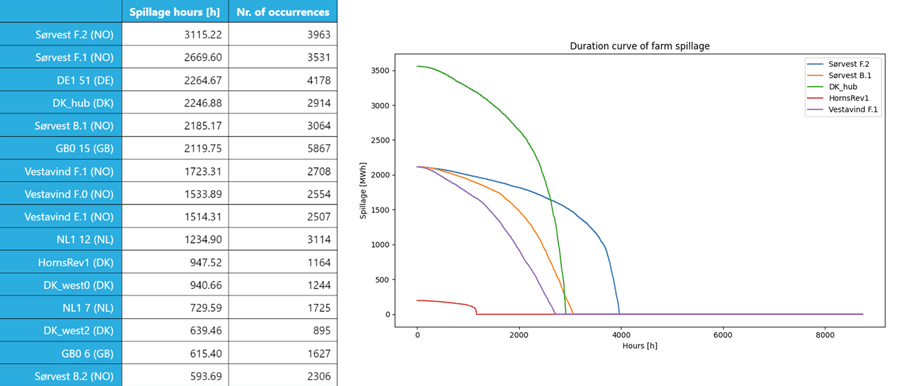 Eksempler på hvilke resultater som kan produseres av analyseverktøyet.