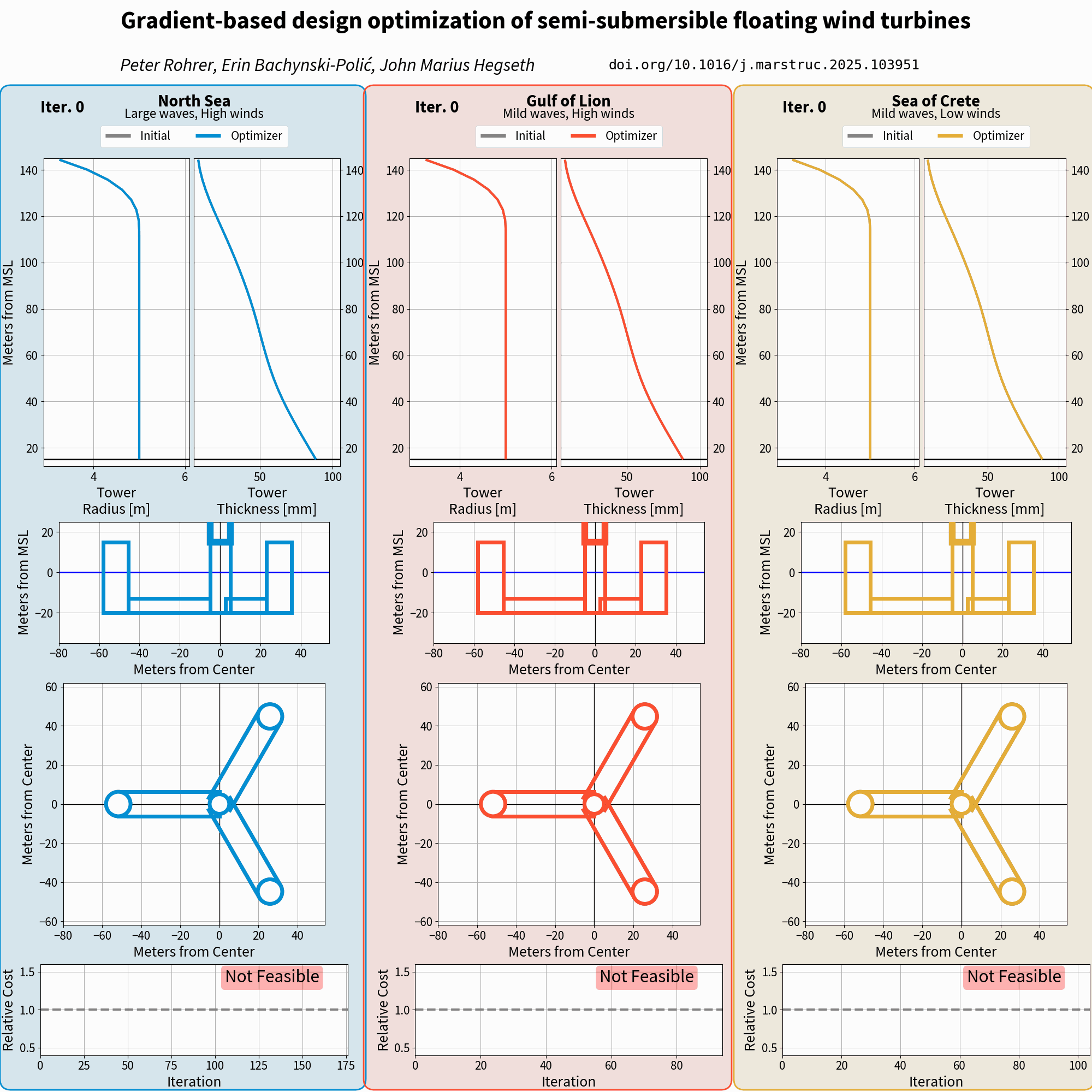 Animated gif of computer screen showing design optimisation.